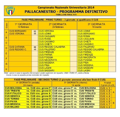cnu2014 basket tabellone
