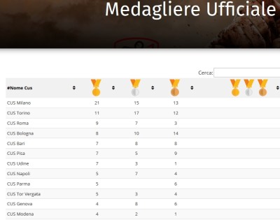 cnu2015 medagliere ufficiale