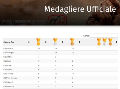 medagliere cnu2015 al 240515